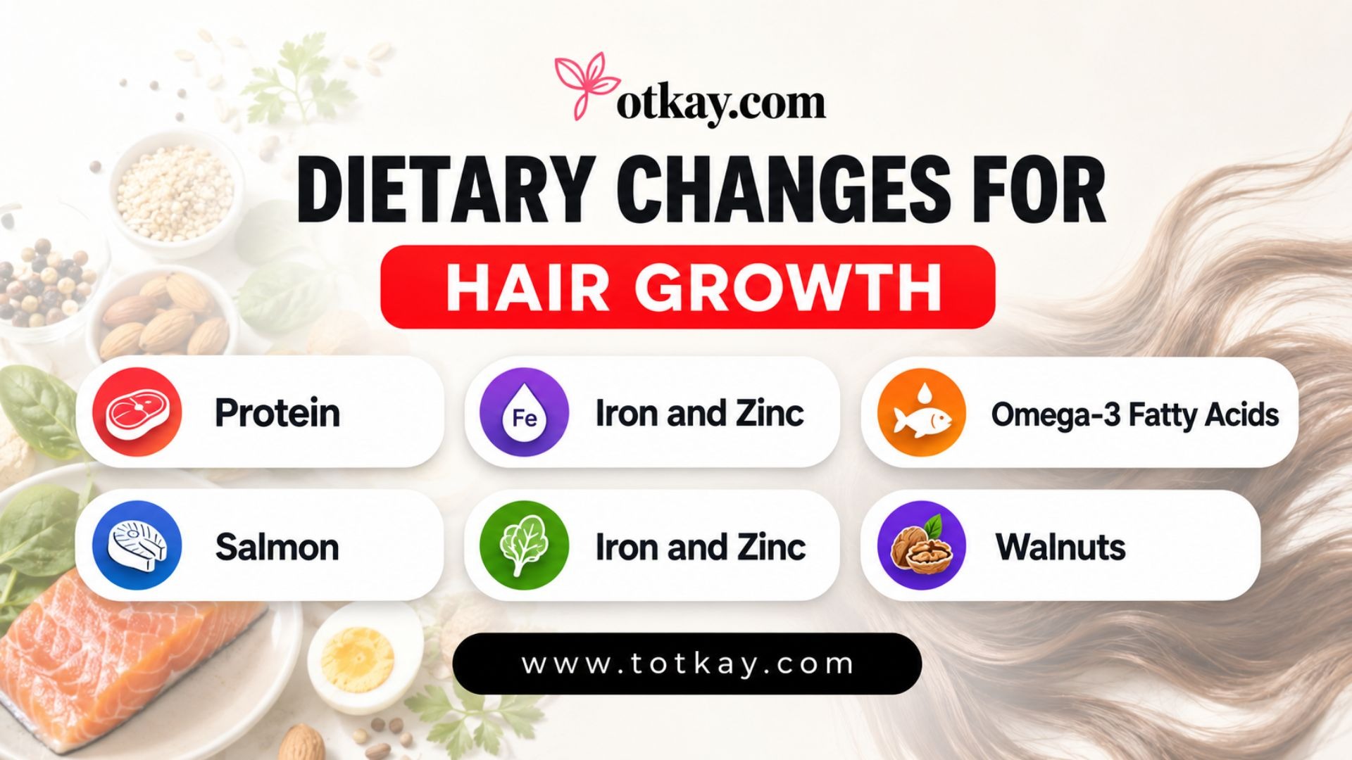 Hair Growth Remedies: Natural & Medical Solutions 4 Infographic titled "Dietary Changes for Hair Growth" listing key nutrients and foods: Protein, Iron and Zinc, Omega-3 Fatty Acids, Salmon, and Walnuts, set against a background of healthy foods like salmon and eggs.