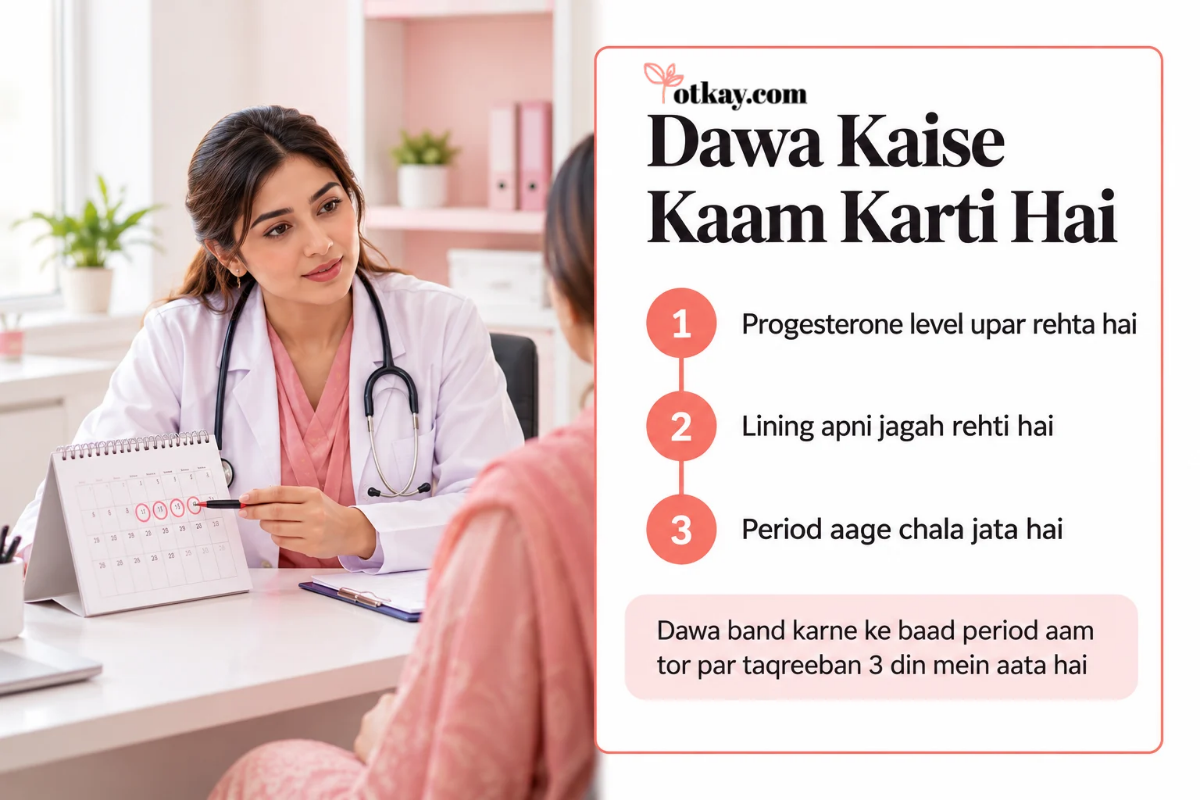 Ek lady doctor calendar ki taraf ishara karke samjha rahi hai, saath mein teen steps likhe hain ke period delay dawa hormone level upar rakh kar period ko aage karti hai.