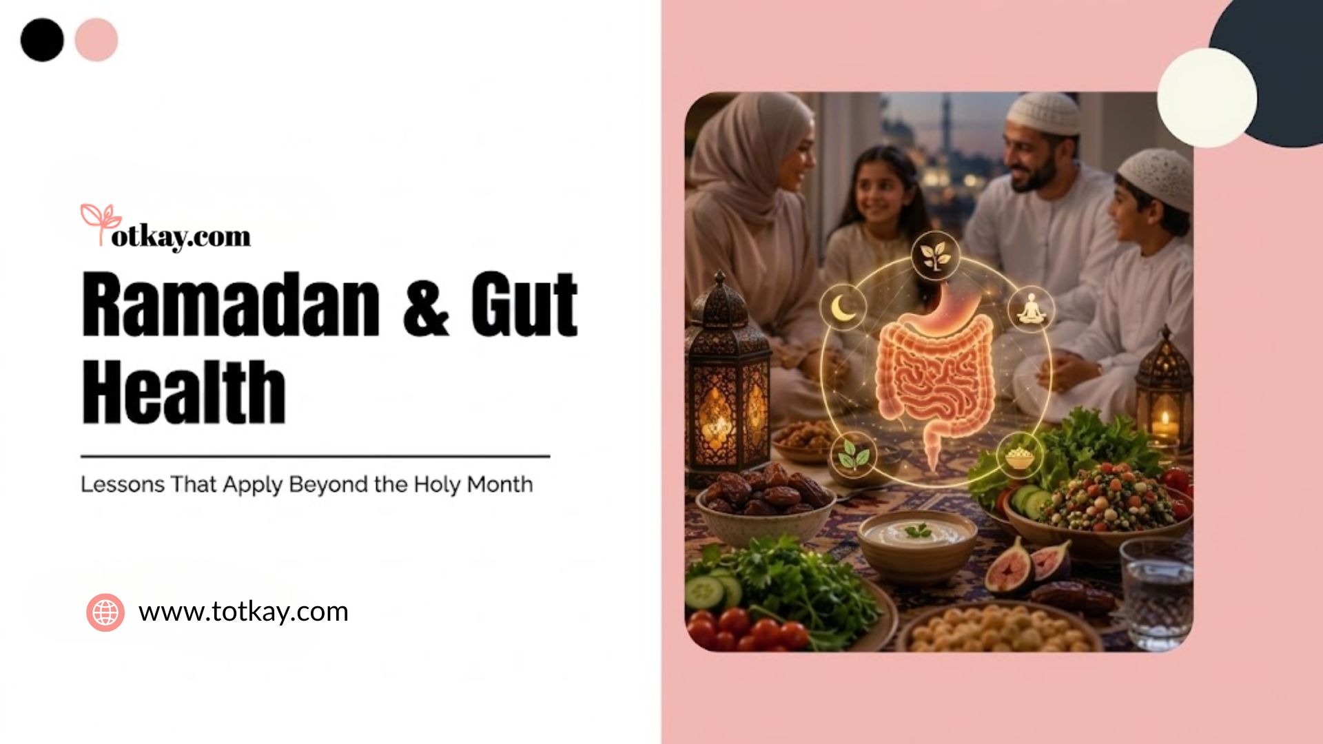 Intermittent Fasting for Gut Health: A Complete Desi Guide to Gut Repair 2 Title slide titled "Ramadan & Gut Health: Lessons That Apply Beyond the Holy Month" by totkay.com, featuring an image of a Muslim family gathered around a traditional Iftar spread with an overlay diagram highlighting digestive organ health.