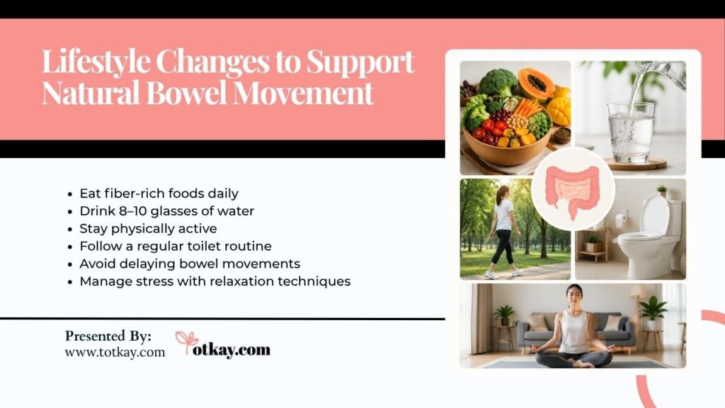 Natural Laxative Totkay: Safe Constipation Relief That Works 3 Slide with lifestyle tips for natural bowel movement, including diet, hydration, exercise, routine, stress management; images show healthy food, walking, intestine diagram, and meditation.