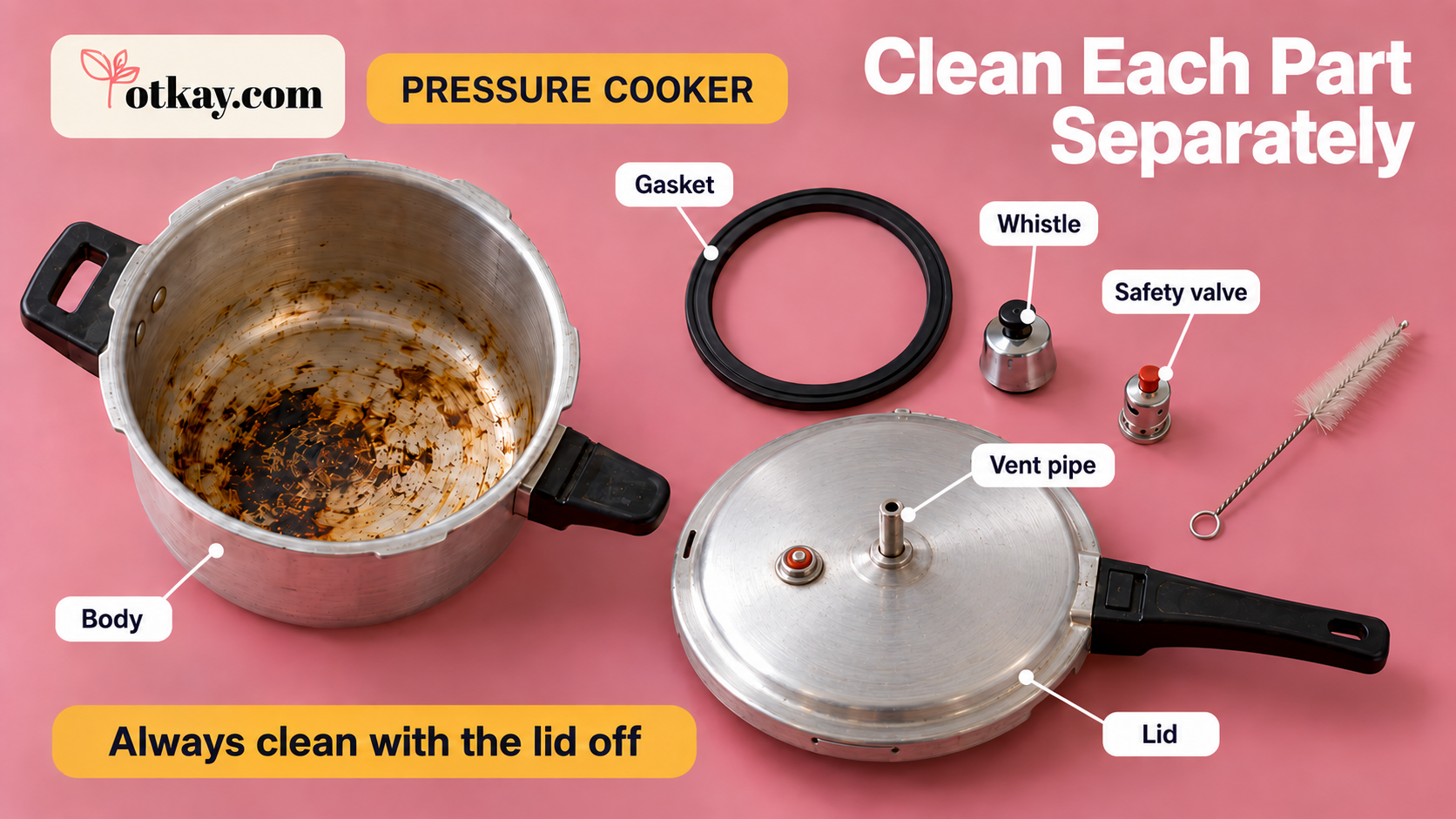 Disassembled burnt pressure cooker showing the body, lid, gasket, whistle, vent pipe and safety valve for separate cleaning.